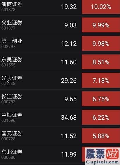 每日股市大盘分析预测-创业板狂飙3.7%冲上2700点 多题材全方位开花！专家紧急提示来了