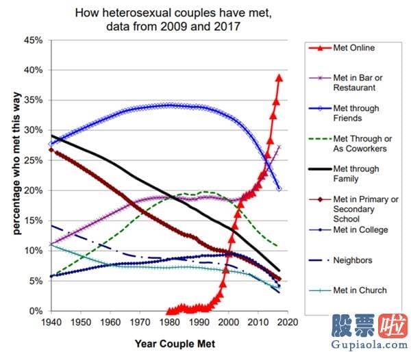 中国人能投资美股不_还盯着“FAANG”？“SMART”才是科技股“后浪”！