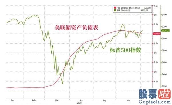 美股投资价值医药股 官方说美联储要停止购债？应该只是虚惊一场
