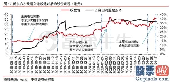 美股行情走势奥瑞金：跟谁学、有道股价一路向上 在线教育赛道真这么香？