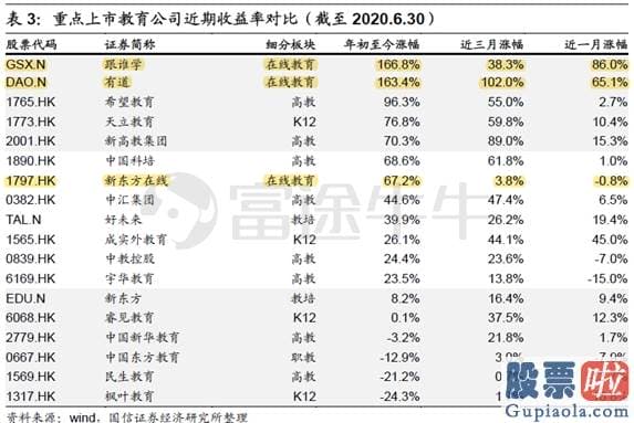 美股行情走势奥瑞金：跟谁学、有道股价一路向上 在线教育赛道真这么香？