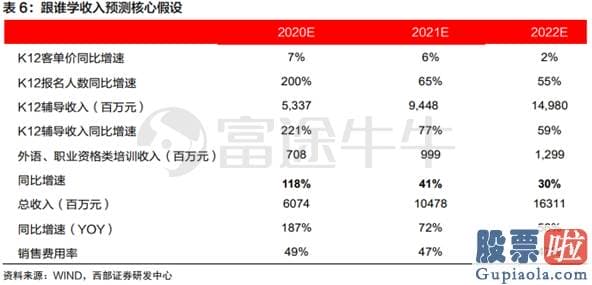 美股行情走势奥瑞金：跟谁学、有道股价一路向上 在线教育赛道真这么香？