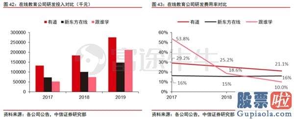 美股行情走势奥瑞金：跟谁学、有道股价一路向上 在线教育赛道真这么香？