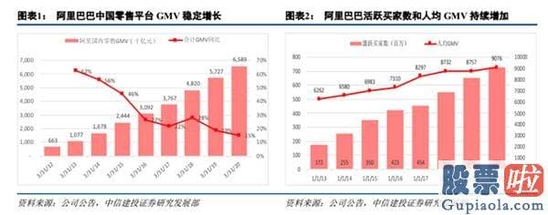 红黄蓝教育美股 投资：市值再超腾讯 屡被质疑的阿里要起飞了吗？