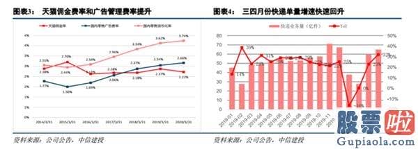 红黄蓝教育美股 投资：市值再超腾讯 屡被质疑的阿里要起飞了吗？