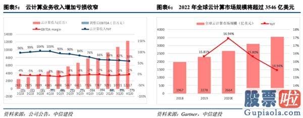 红黄蓝教育美股 投资：市值再超腾讯 屡被质疑的阿里要起飞了吗？