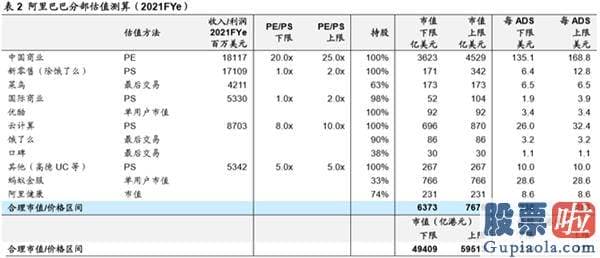 红黄蓝教育美股 投资：市值再超腾讯 屡被质疑的阿里要起飞了吗？