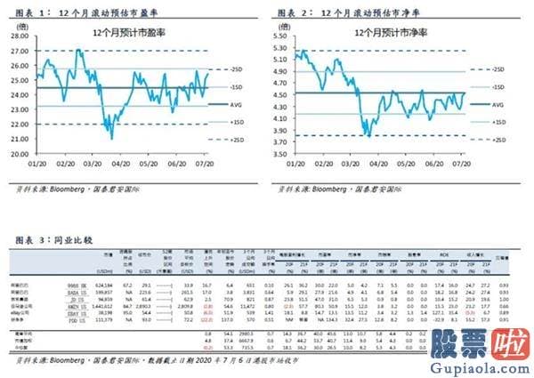 红黄蓝教育美股 投资：市值再超腾讯 屡被质疑的阿里要起飞了吗？