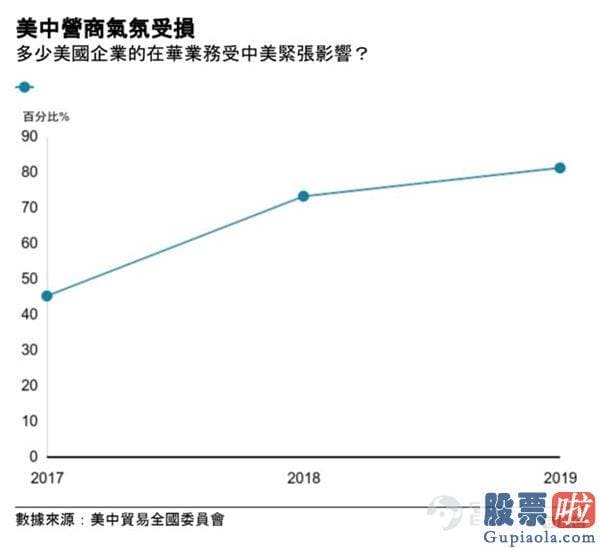 中国能投资美股吗：2020冰与火之歌：恐慌与无常交错 美联储现身救市