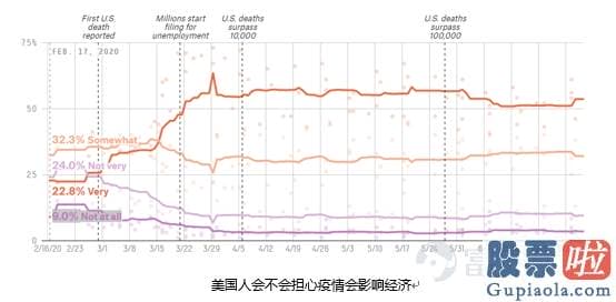 中国能投资美股吗：2020冰与火之歌：恐慌与无常交错 美联储现身救市