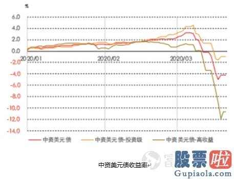 中国能投资美股吗：2020冰与火之歌：恐慌与无常交错 美联储现身救市