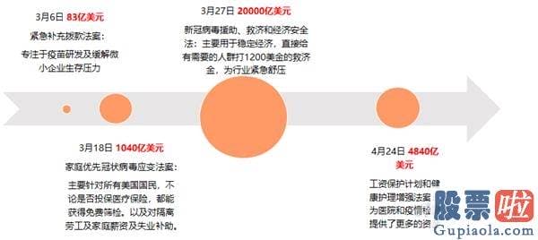 中国能投资美股吗：2020冰与火之歌：恐慌与无常交错 美联储现身救市