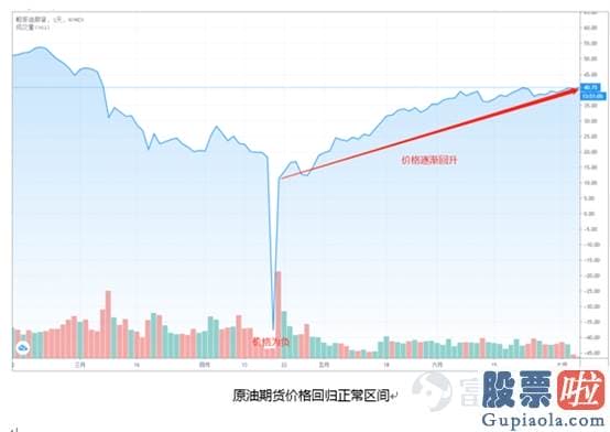 中国能投资美股吗：2020冰与火之歌：恐慌与无常交错 美联储现身救市