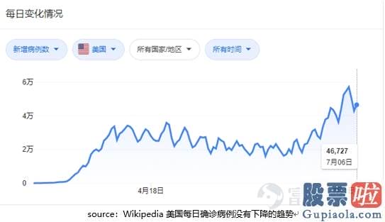 中国能投资美股吗：2020冰与火之歌：恐慌与无常交错 美联储现身救市