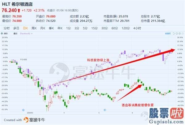 中国能投资美股吗：2020冰与火之歌：恐慌与无常交错 美联储现身救市