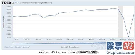 中国能投资美股吗：2020冰与火之歌：恐慌与无常交错 美联储现身救市