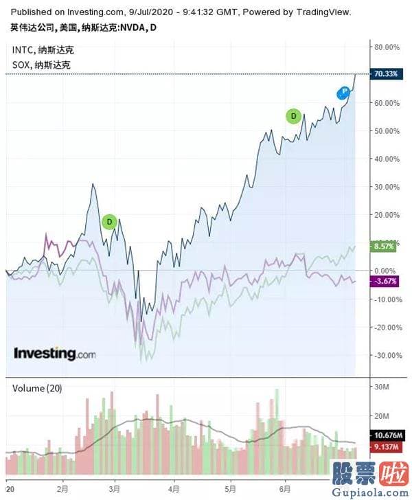 国内的美股投资安全吗_市值超越“老大哥”英特尔 英伟达凭什么？
