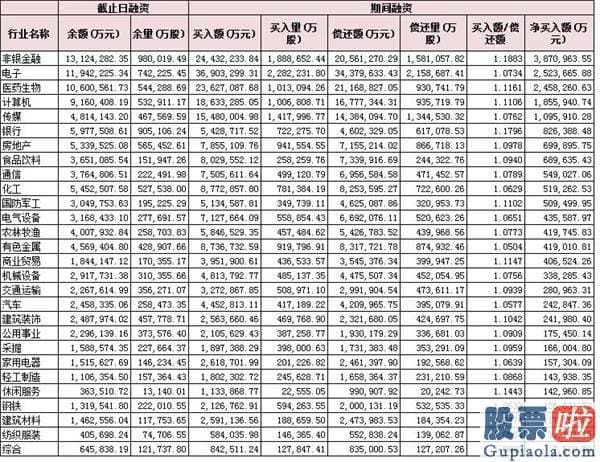 今日股市分析预测师讲解_新高！两融余额超1.3万亿元 融资客左手捧金融右手抓科技！