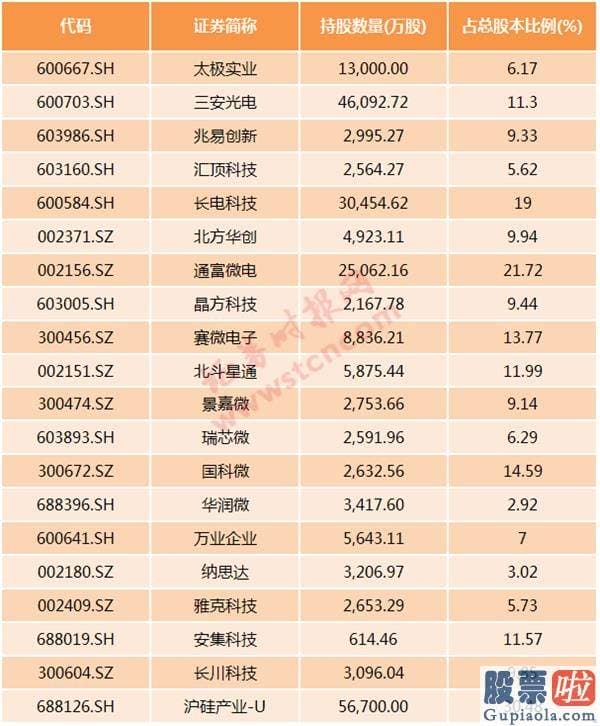 股市分析预测宝典 鲁兆_國家队大手笔减持、大基金抛售多只芯片股 券商股也被密集减持 行情要降温？