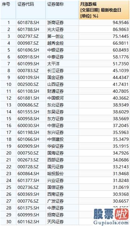 股市分析预测宝典 鲁兆_國家队大手笔减持、大基金抛售多只芯片股 券商股也被密集减持 行情要降温？