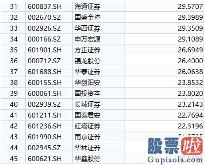 股市分析预测宝典 鲁兆_國家队大手笔减持、大基金抛售多只芯片股 券商股也被密集减持 行情要降温？