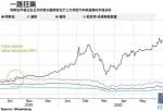 美股 外国投资者 文件-一路狂飙的特斯拉究竟有没有基础面支撑？