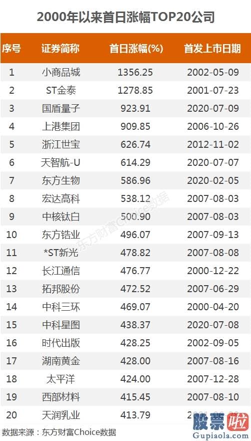 今日股市分析预测8月26 太疯狂！18年后又见1天10倍股