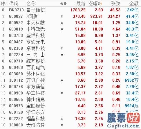 今日股市分析预测8月26 太疯狂！18年后又见1天10倍股