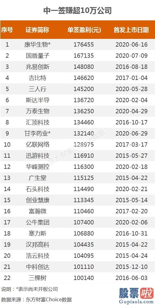 今日股市分析预测8月26 太疯狂！18年后又见1天10倍股