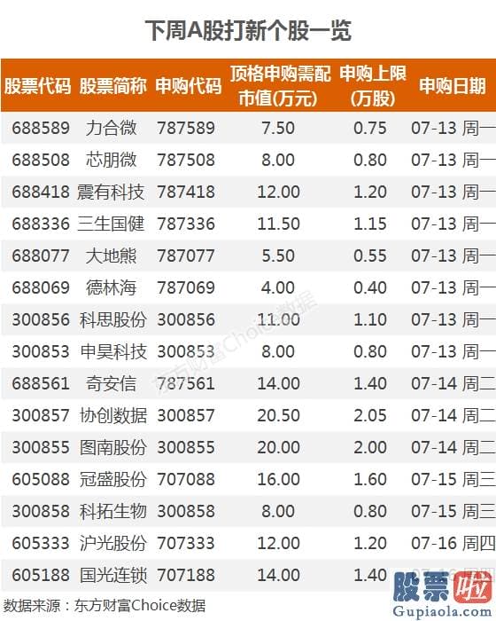 今日股市分析预测8月26 太疯狂！18年后又见1天10倍股