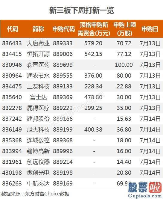 今日股市分析预测8月26 太疯狂！18年后又见1天10倍股