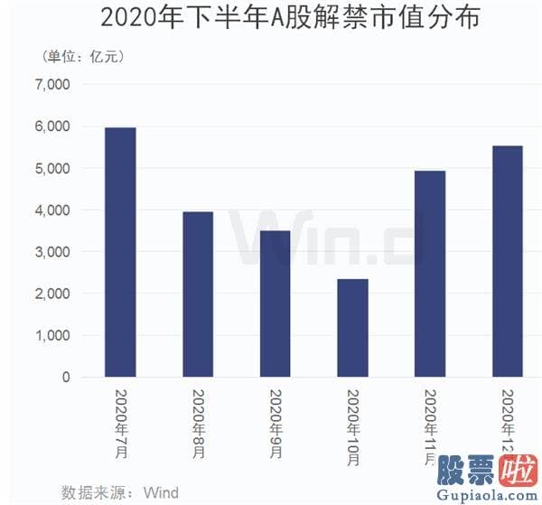 明天股票行情分析预测_疯牛刹车？社保减持突袭 热门牛股整体熄火！聪慧资金忽然掉头