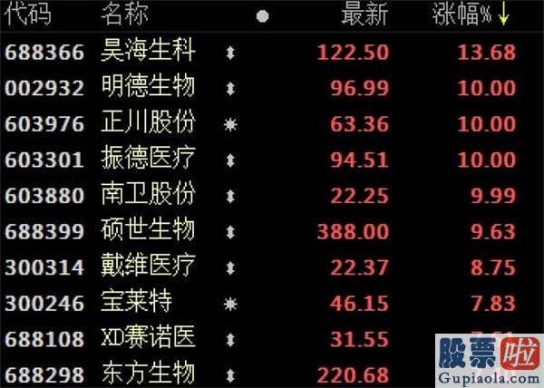 鲁兆股市行情预测分析宝典-金融股高位熄火 医疗版块承接人气 风格切换了？