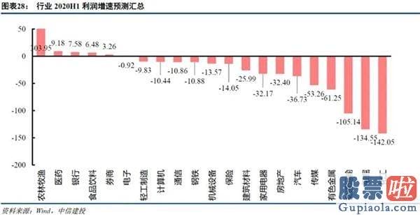 鲁兆股市行情预测分析宝典-金融股高位熄火 医疗版块承接人气 风格切换了？