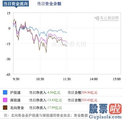 下股票股市大盘分析预测-又是万亿！两市成交居高不下 沪深指数跌逾1% 销售市场新主线浮出水面