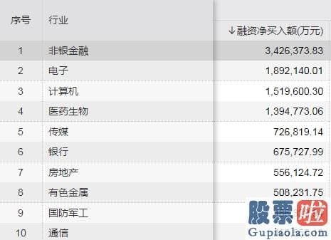 明天股市行情分析预测分析_资金入场究竟有多疯？这两个数据显示 上一轮牛市纪录马上被突破