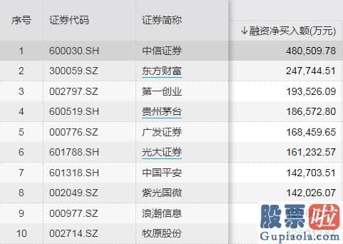 明天股市行情分析预测分析_资金入场究竟有多疯？这两个数据显示 上一轮牛市纪录马上被突破