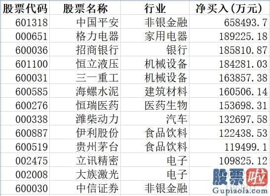 明天股市行情分析预测分析_资金入场究竟有多疯？这两个数据显示 上一轮牛市纪录马上被突破