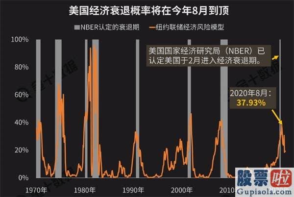 美股是投资_这是史上最新奇的经济发展衰退