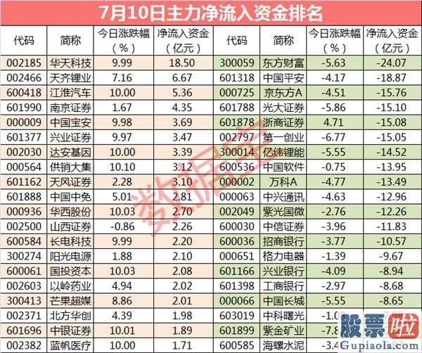 股票行情预测分析网站_2只芯片股遭主力逆势抢筹 杀入资金超21亿