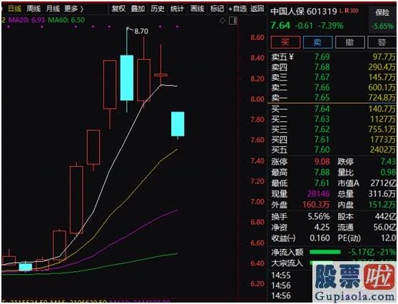 最新明日股市分析预测图-牛市刹车了？沪深指数创近3个月最暴跌幅 北上资金掉头卖出 行情还能连续吗？