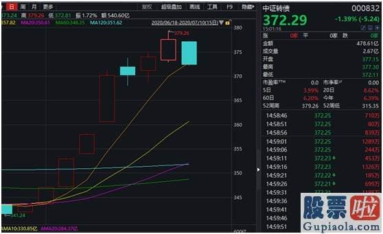 最新明日股市分析预测图-牛市刹车了？沪深指数创近3个月最暴跌幅 北上资金掉头卖出 行情还能连续吗？