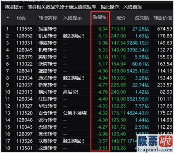 最新明日股市分析预测图-牛市刹车了？沪深指数创近3个月最暴跌幅 北上资金掉头卖出 行情还能连续吗？