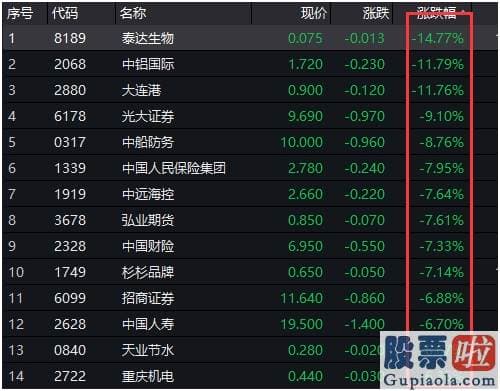 最新明日股市分析预测图-牛市刹车了？沪深指数创近3个月最暴跌幅 北上资金掉头卖出 行情还能连续吗？