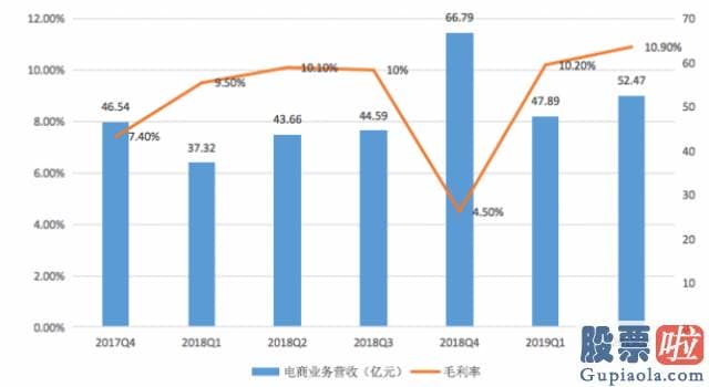 投资美股的基金投资风险：“独苗” 网易严选挑不起大梁 电商再造网易已成过去式