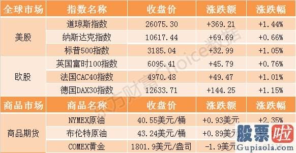 国内个人不允许投资美股 隔夜外盘：欧美股市普涨纳指再创收盘新高 特斯拉股价首次涨破1500美元