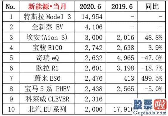 美股投资的方法-3个月暴涨4.6倍 它比特斯拉更“凶狠”！蔚来再获104亿“流动性” 将来已来？