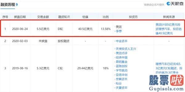 中国人怎么投资美股：理想汽车赴美IPO：两年亏了40亿 IPO前11位股东出质股权