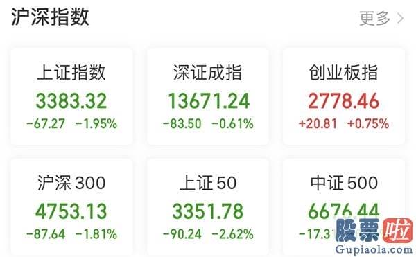 鲁兆股市行情预测分析 中国复苏速度较快 全方位牛市为时尚早