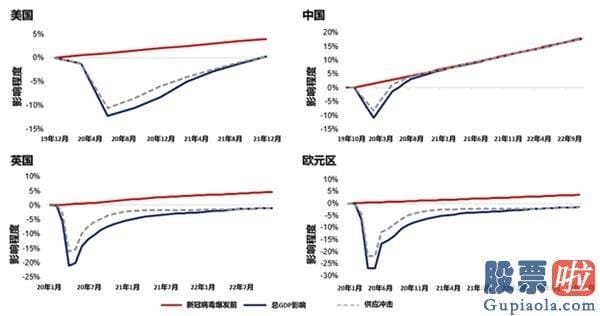 鲁兆股市行情预测分析 中国复苏速度较快 全方位牛市为时尚早